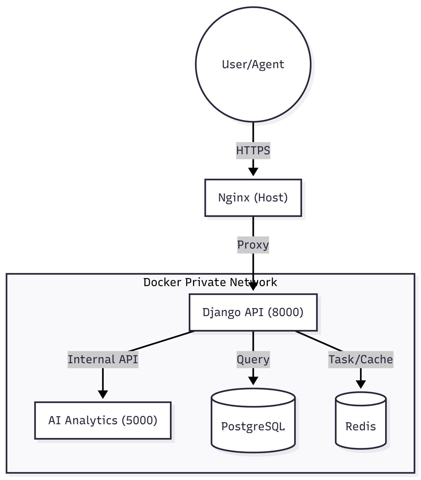 Scan2Home — Automated Real Estate Inventory